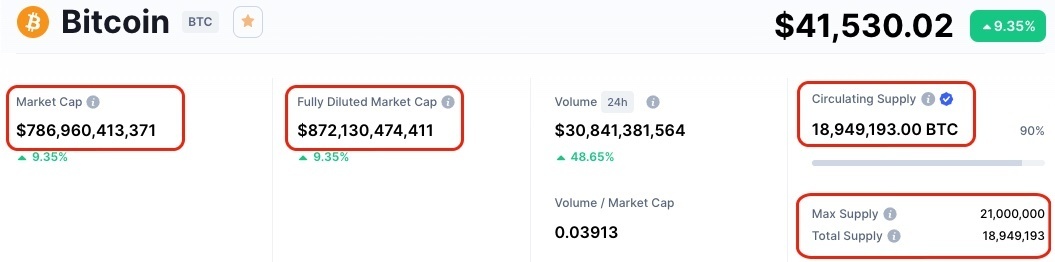 Tokenomics du bitcoin sur Coinmarketcap