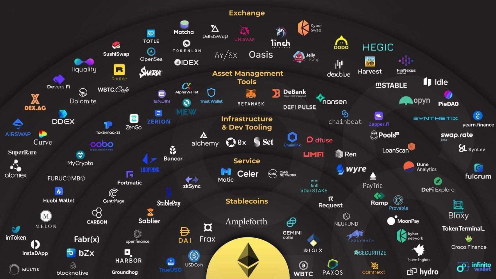 defi map